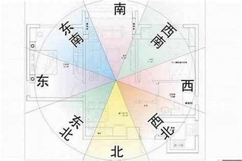 向東北樓風水|如何選擇房子方位？8大風水方位與12生肖的完美結合，改變你的。